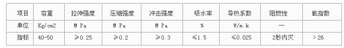 彩色涂层钢板涂层构造