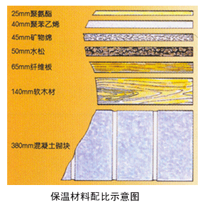 拱形屋面喷涂聚氨酯保温示意图